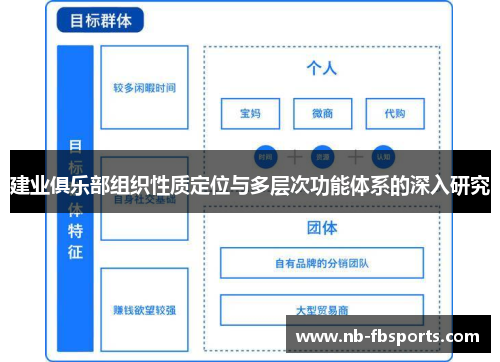 建业俱乐部组织性质定位与多层次功能体系的深入研究 建业俱乐部组织性质定位与多层次功能体系的深入研究