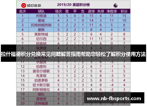 拉什福德积分兑换常见问题解答指南帮助您轻松了解积分使用方法