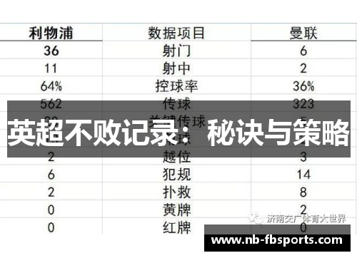 英超不败记录：秘诀与策略