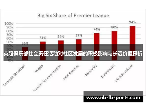 英超俱乐部社会责任活动对社区发展的积极影响与长远价值探析 英超俱乐部社会责任活动对社区发展的积极影响与长远价值探析