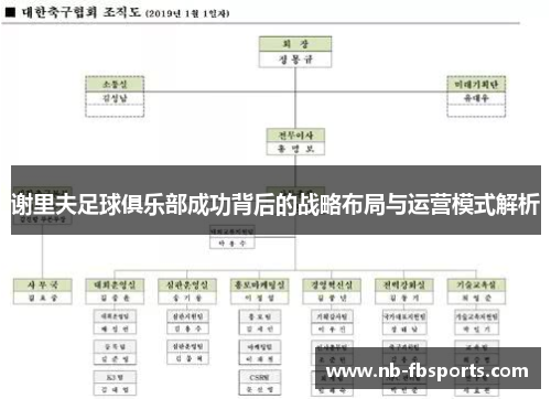 谢里夫足球俱乐部成功背后的战略布局与运营模式解析